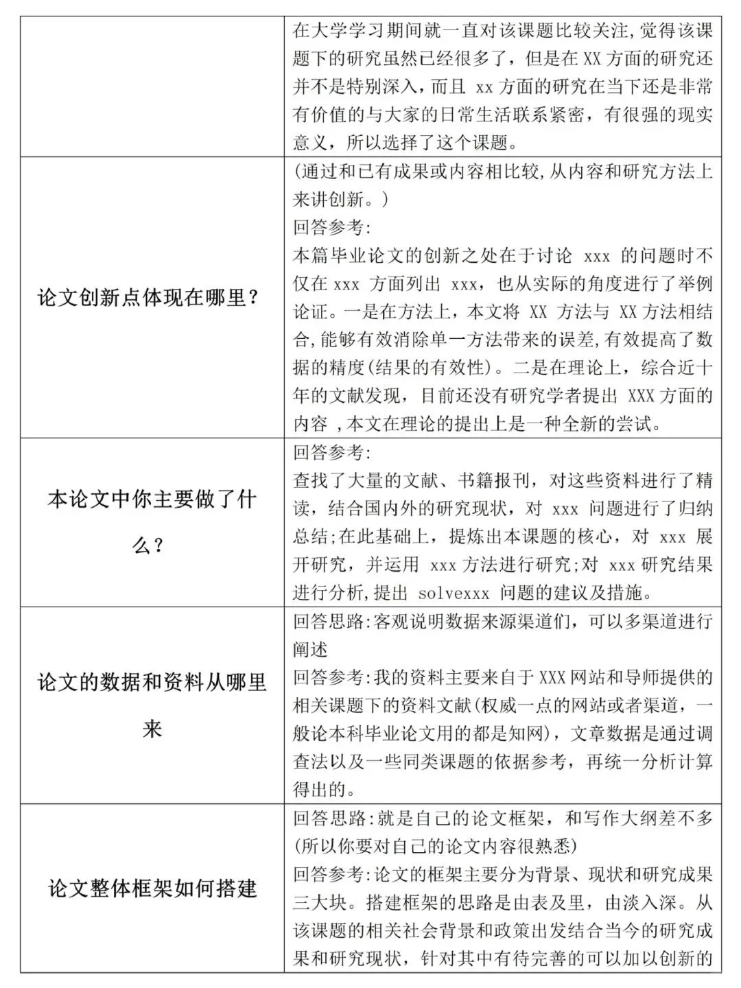 开题答辩就这么过了😂😂附答辩PPT