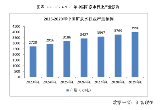 矿泉水行业市场研究与发展前景预测报告