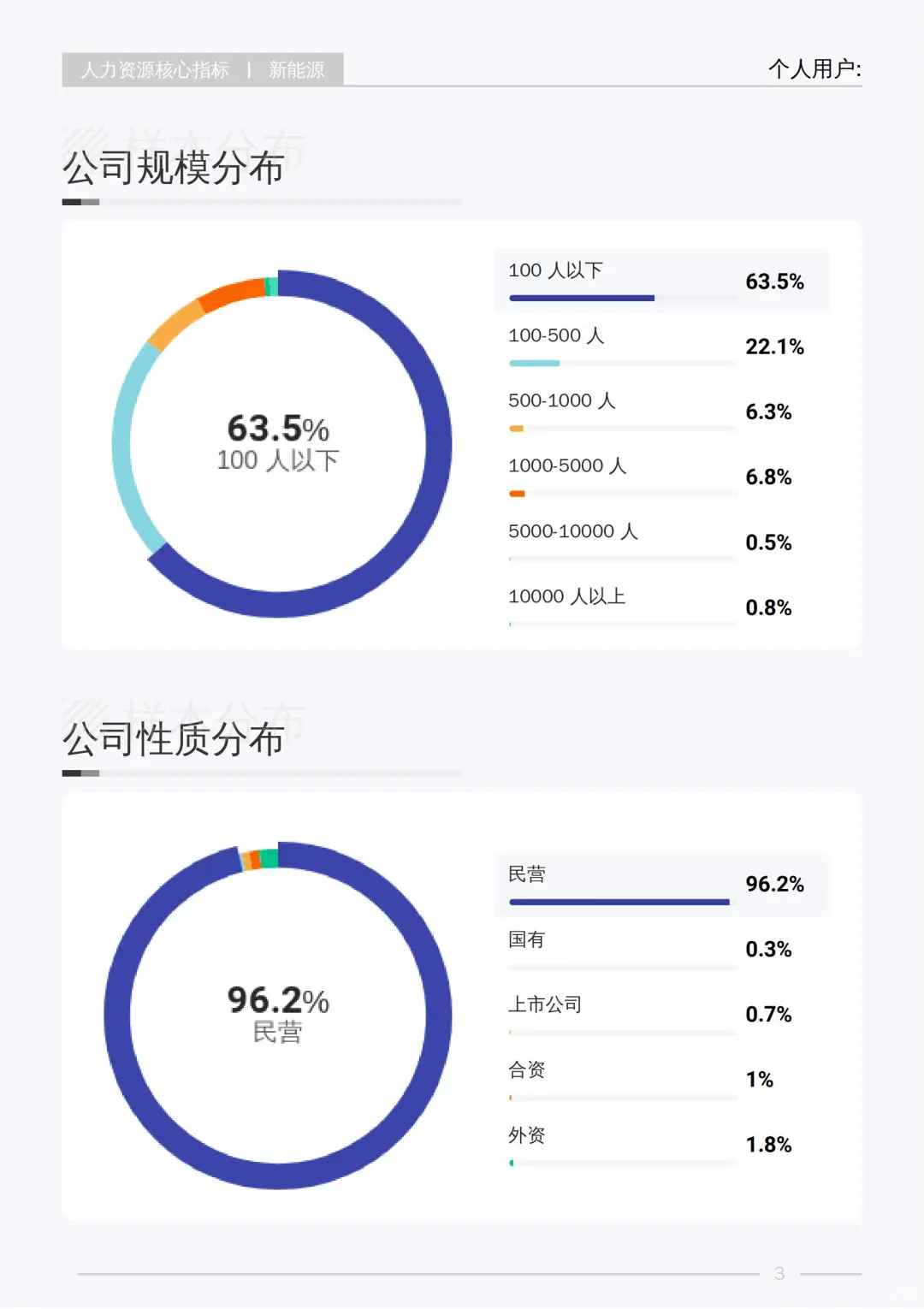 《2025 新能源行业白皮书》核心数据大揭秘