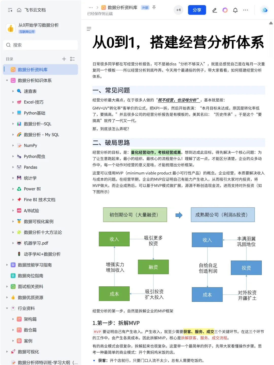 从0到1，如何搭建经营分析体系与看板？