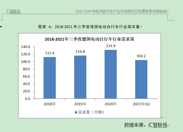 电动车行业市场研究与发展前景预测报告