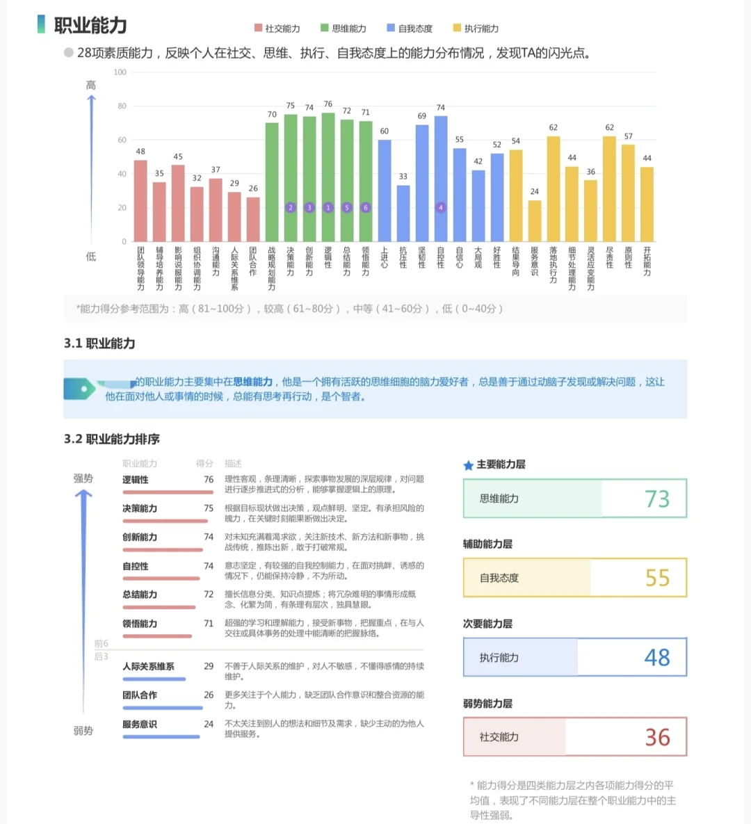 一份报告，解锁你与生俱来的核心竞争力✨】