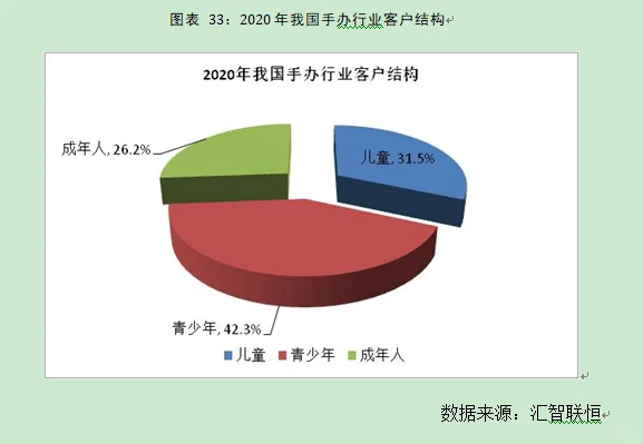 手办行业市场研究与发展前景预测报告