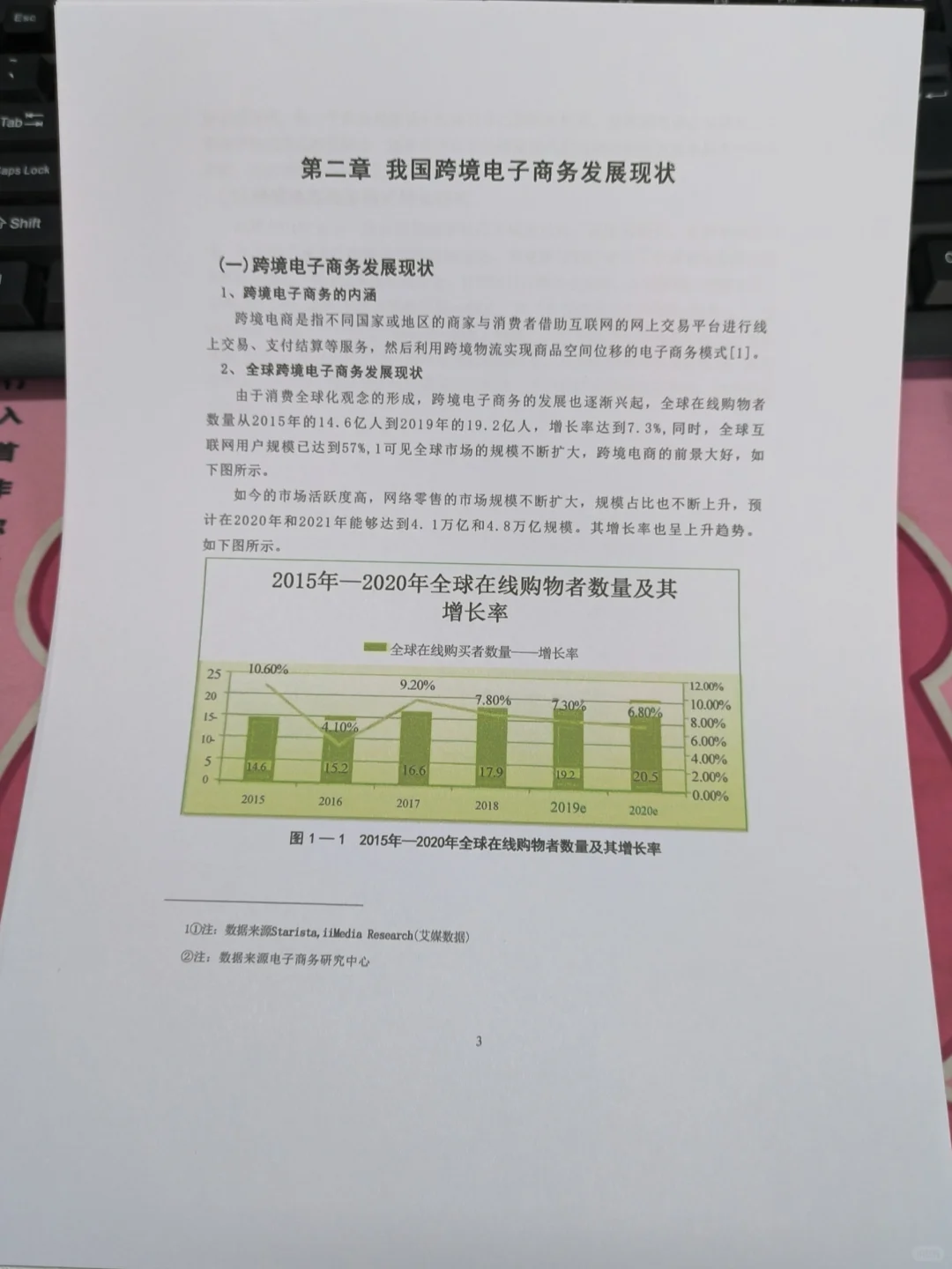 电子商务毕业论文这样写被导师夸了🥳🥳