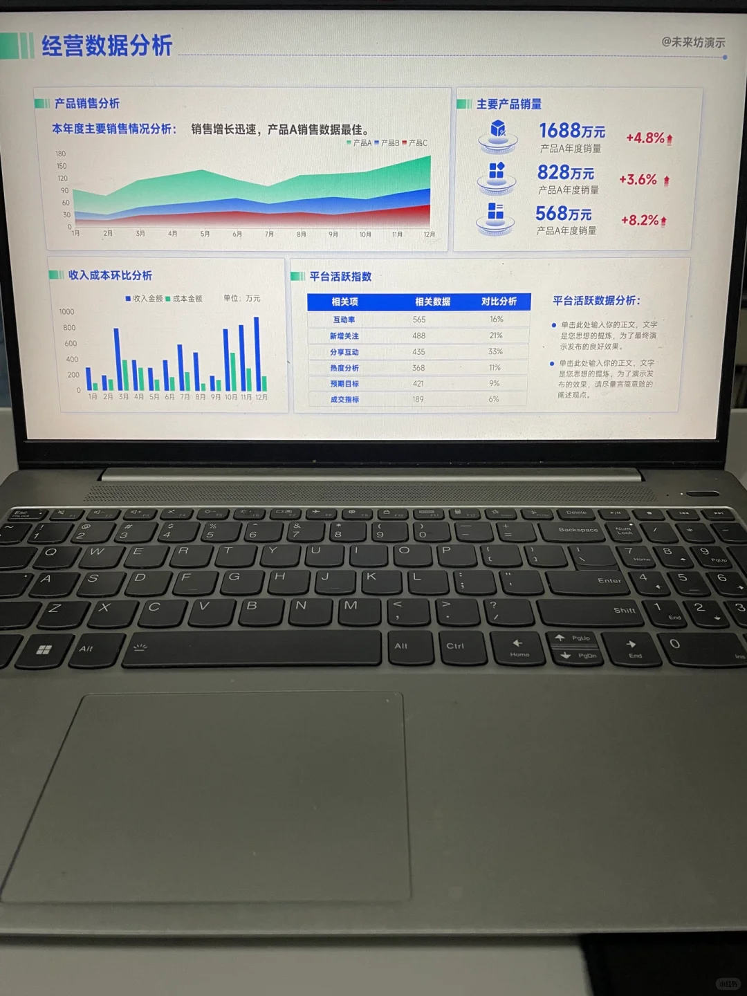 这个数据分析PPT，领导看后很满意👍