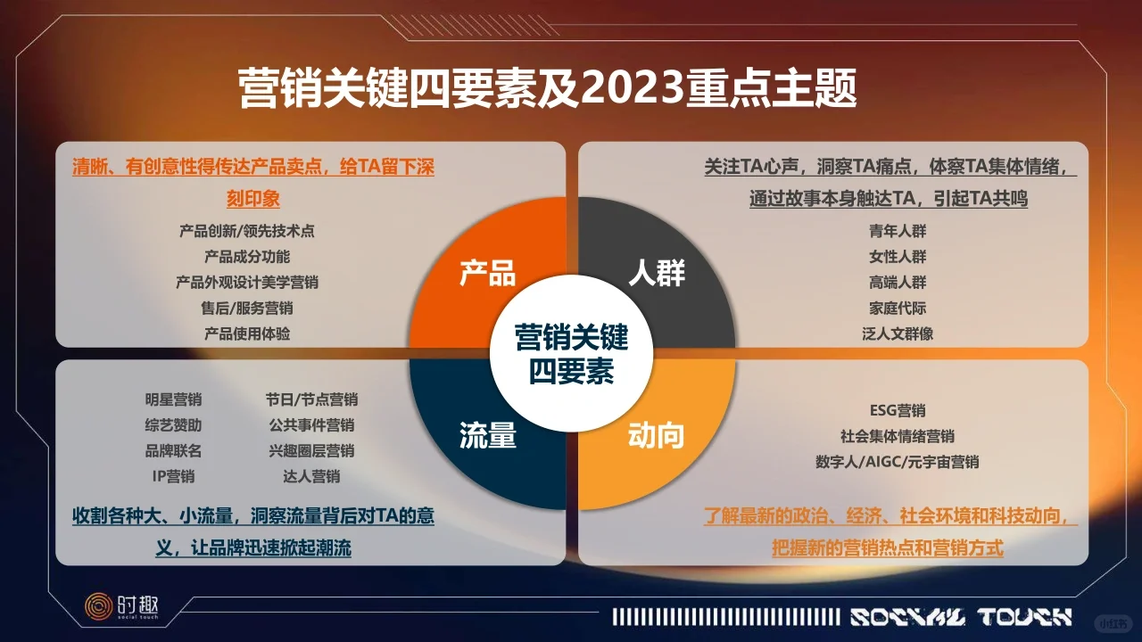 2023年八大行业营销趋势