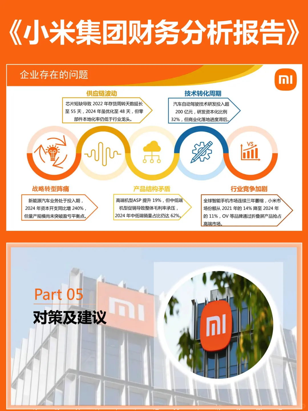 2020-2024小米集团财务报表分析成品PPT案例