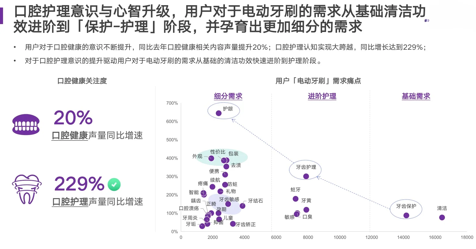 30页行业报告|2024年电动牙刷行业洞察报告