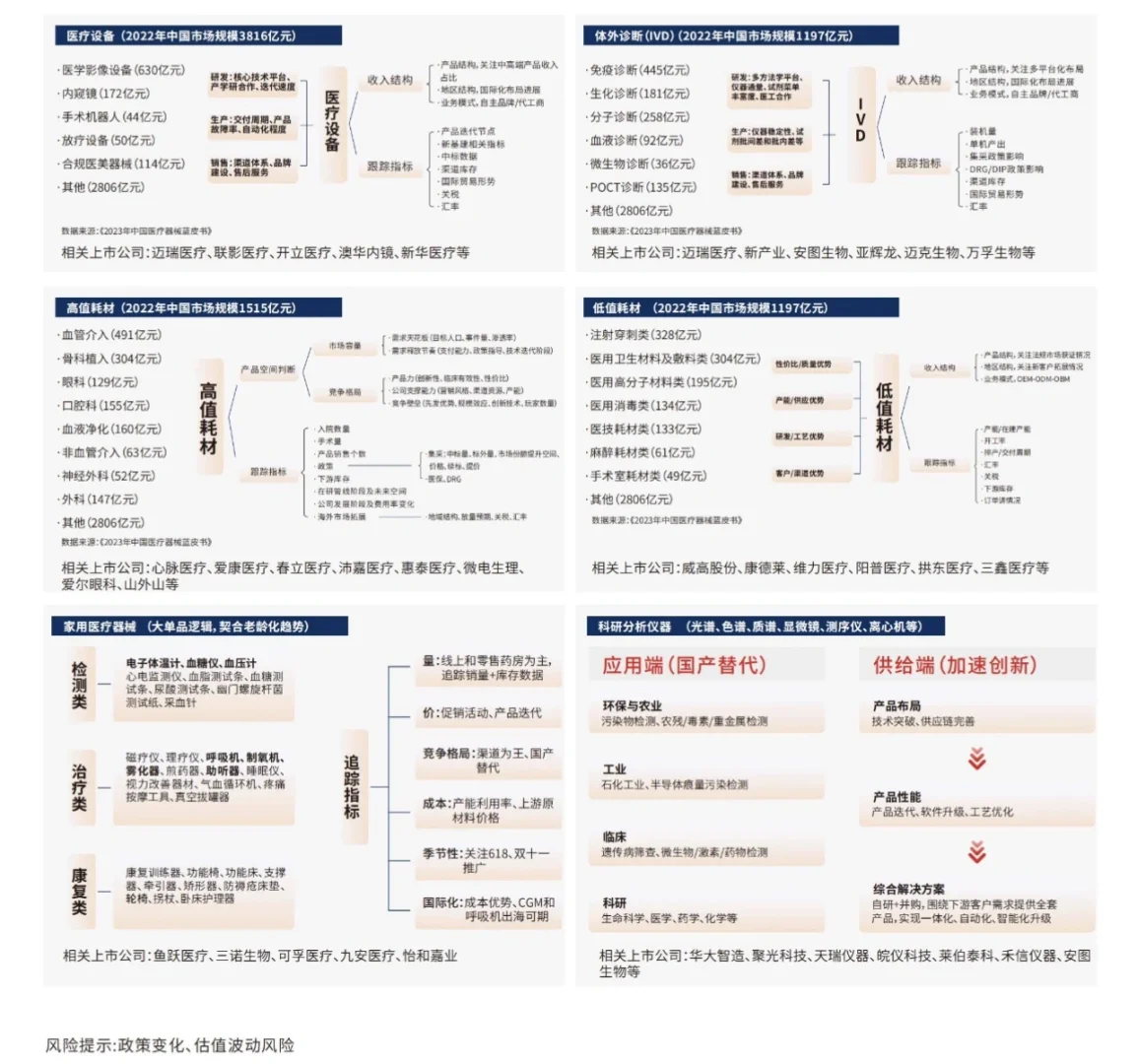 【兴证医药】医药十大细分板块研究框架系列