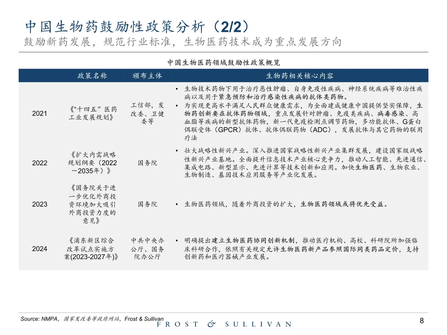 2025年创新型生物药行业独立市场研究报告