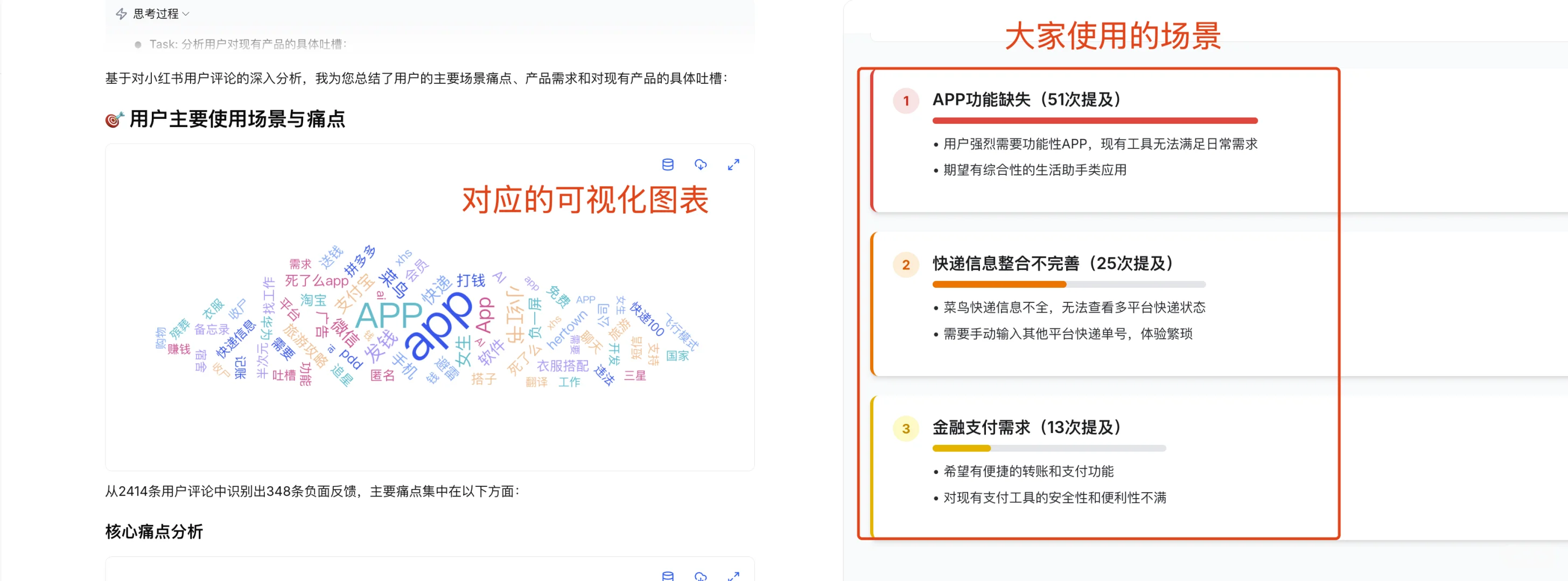 快速在小红书上找到用户需求（附prompt）