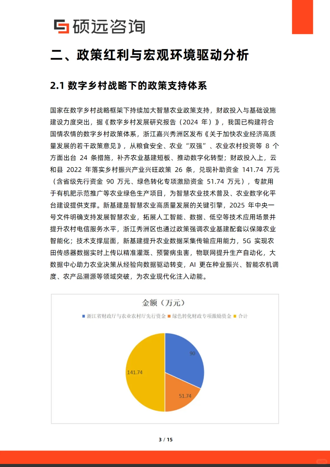 2025年中国智慧农业市场行业研究报告