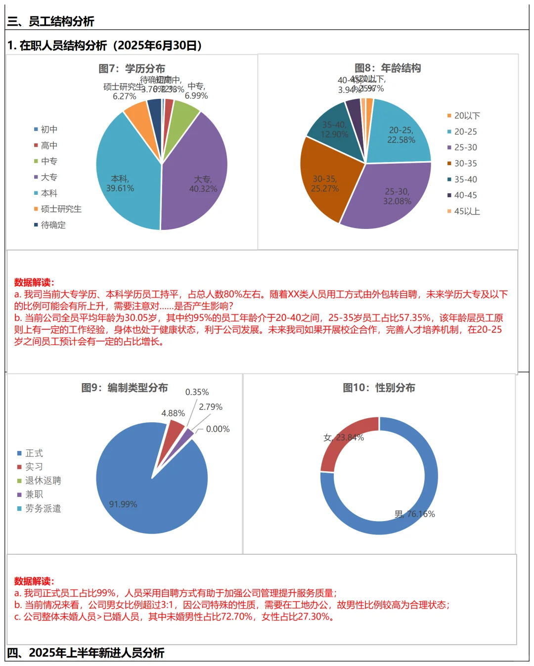 人事部成果 报告没有废话 数据数据全是数据