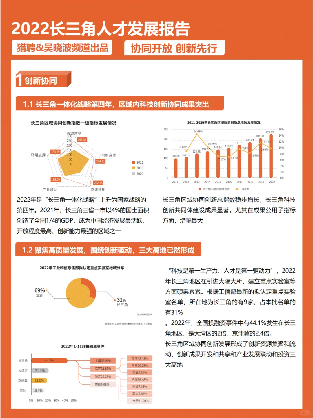 2022年长三角人才发展报告