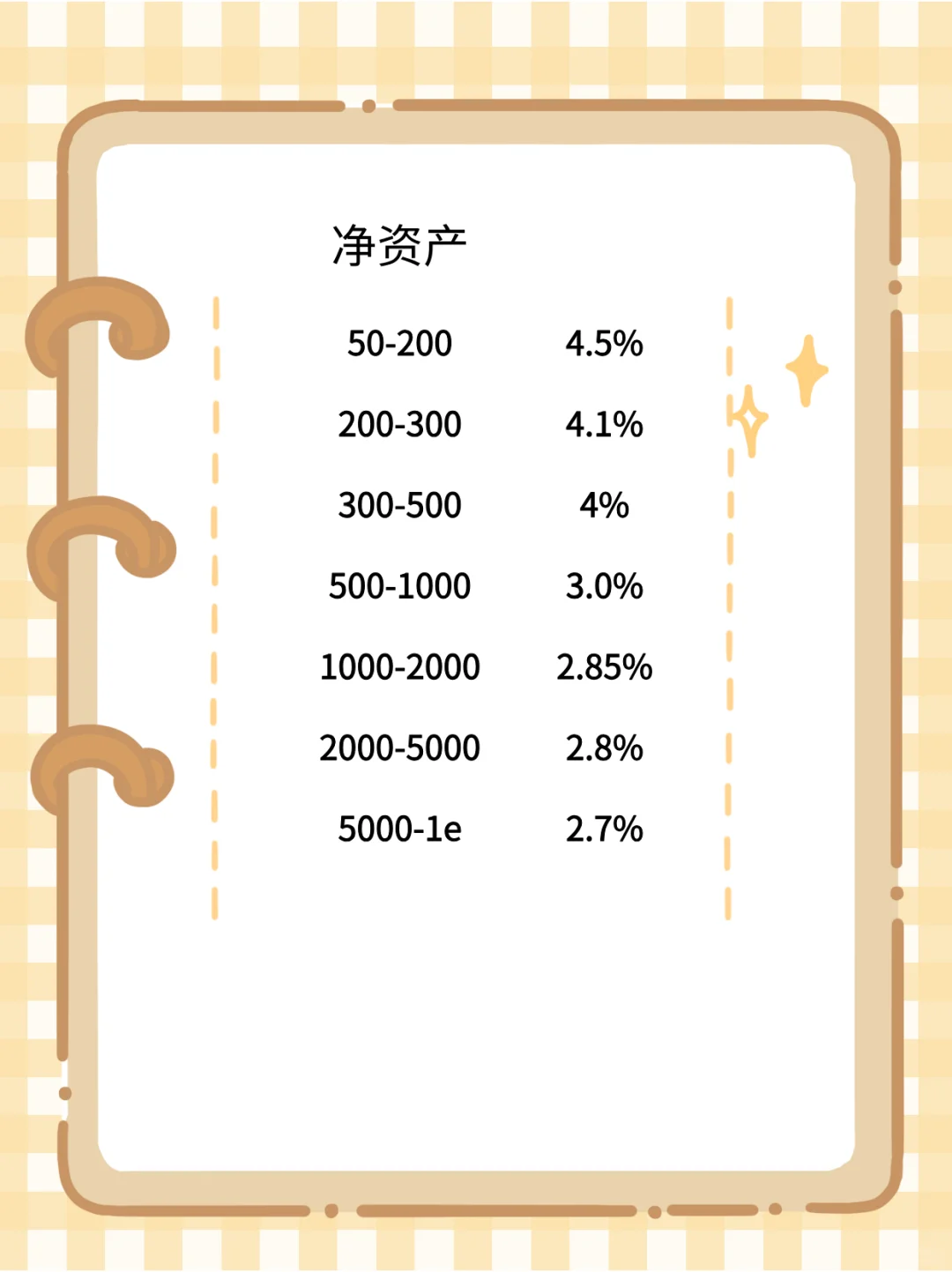 大券商两融都卷成这样啦？