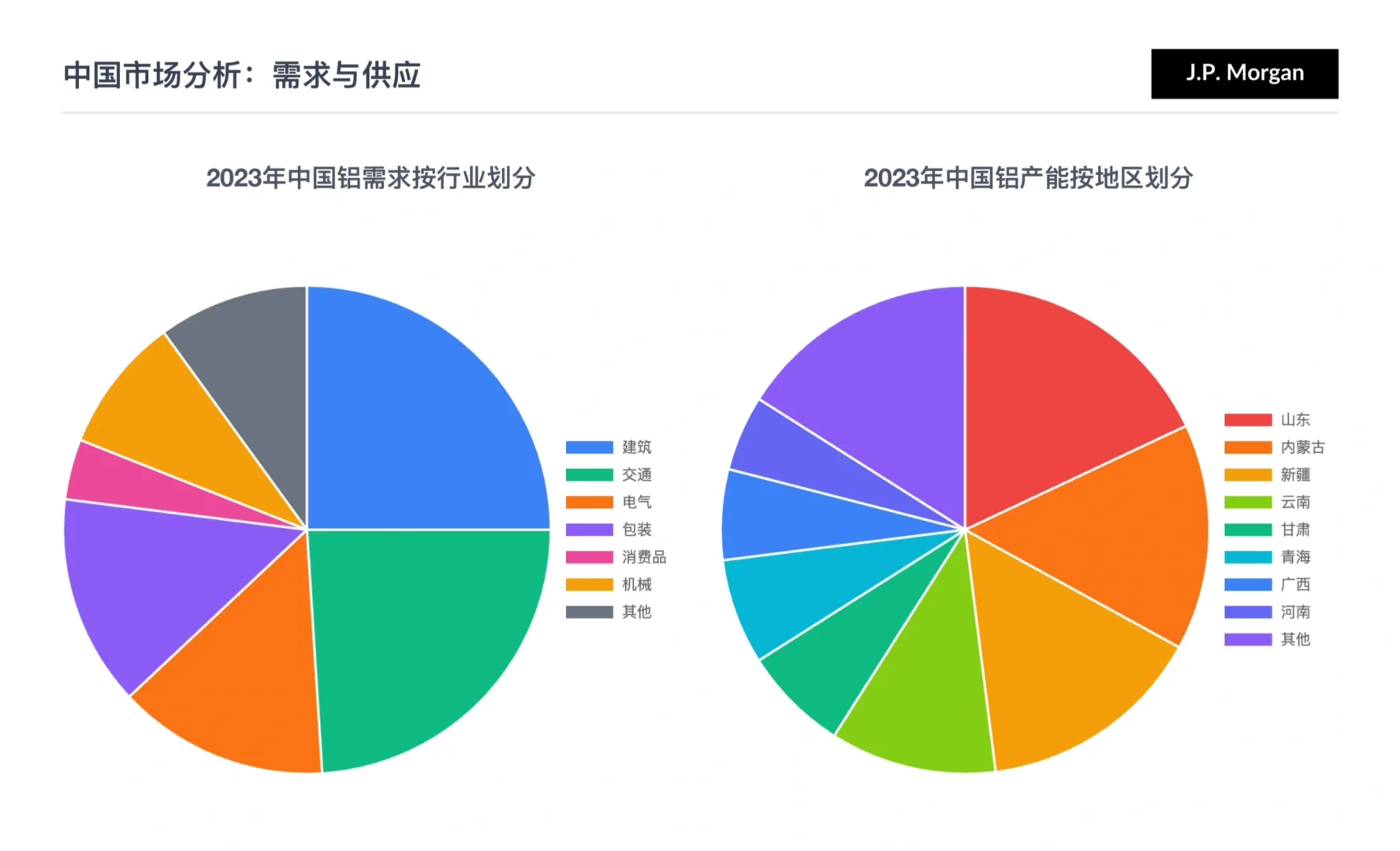 摩根大通研报，全球铝市场，需求坚挺库存告急
