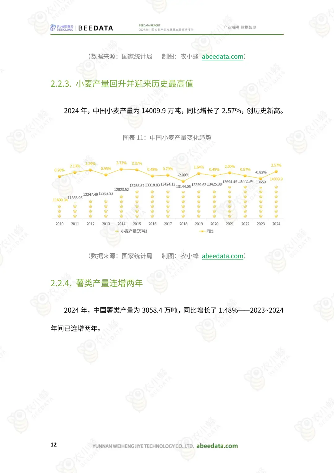 中国农业产业发展报告