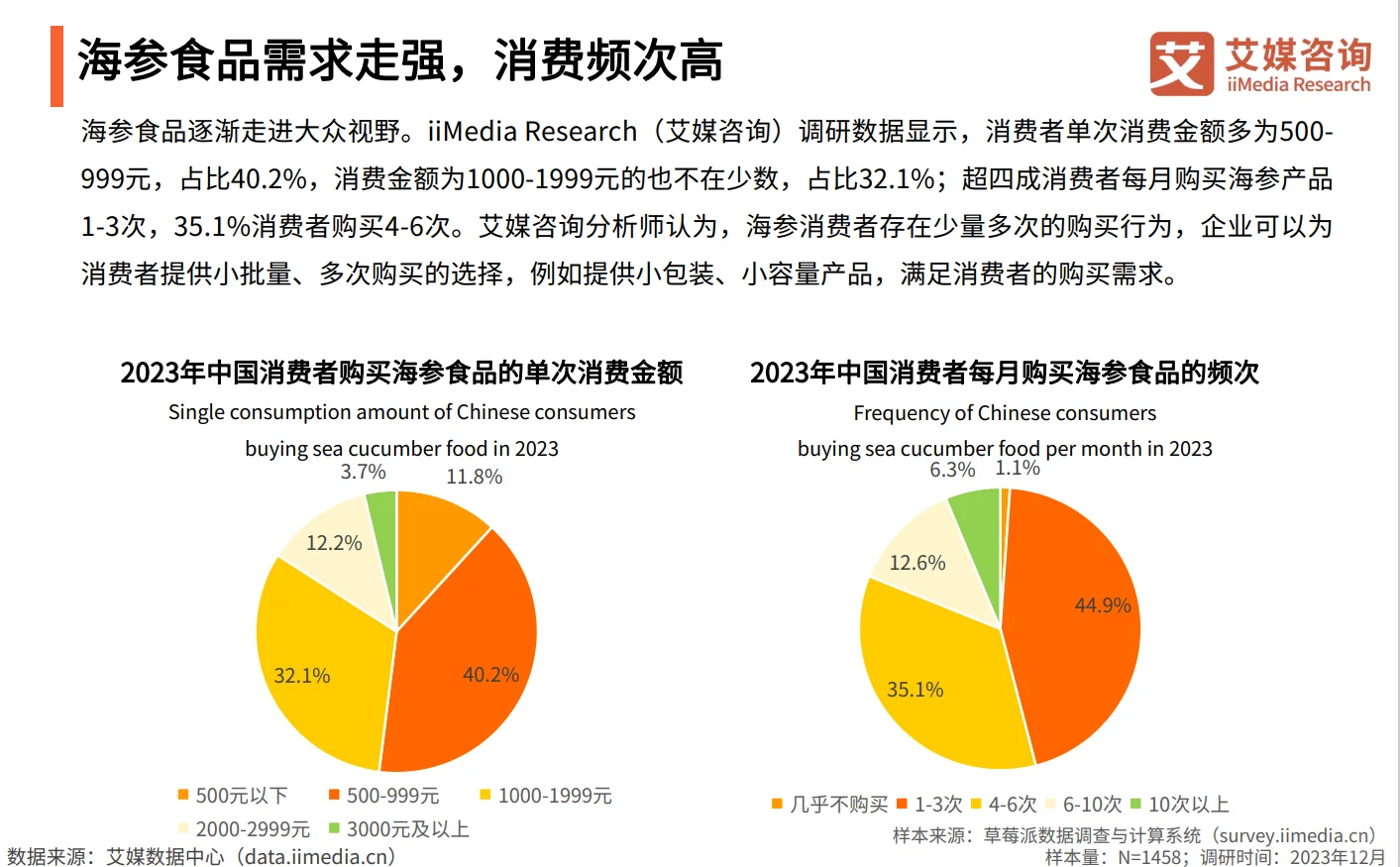 分享|海参消费行业研究报告