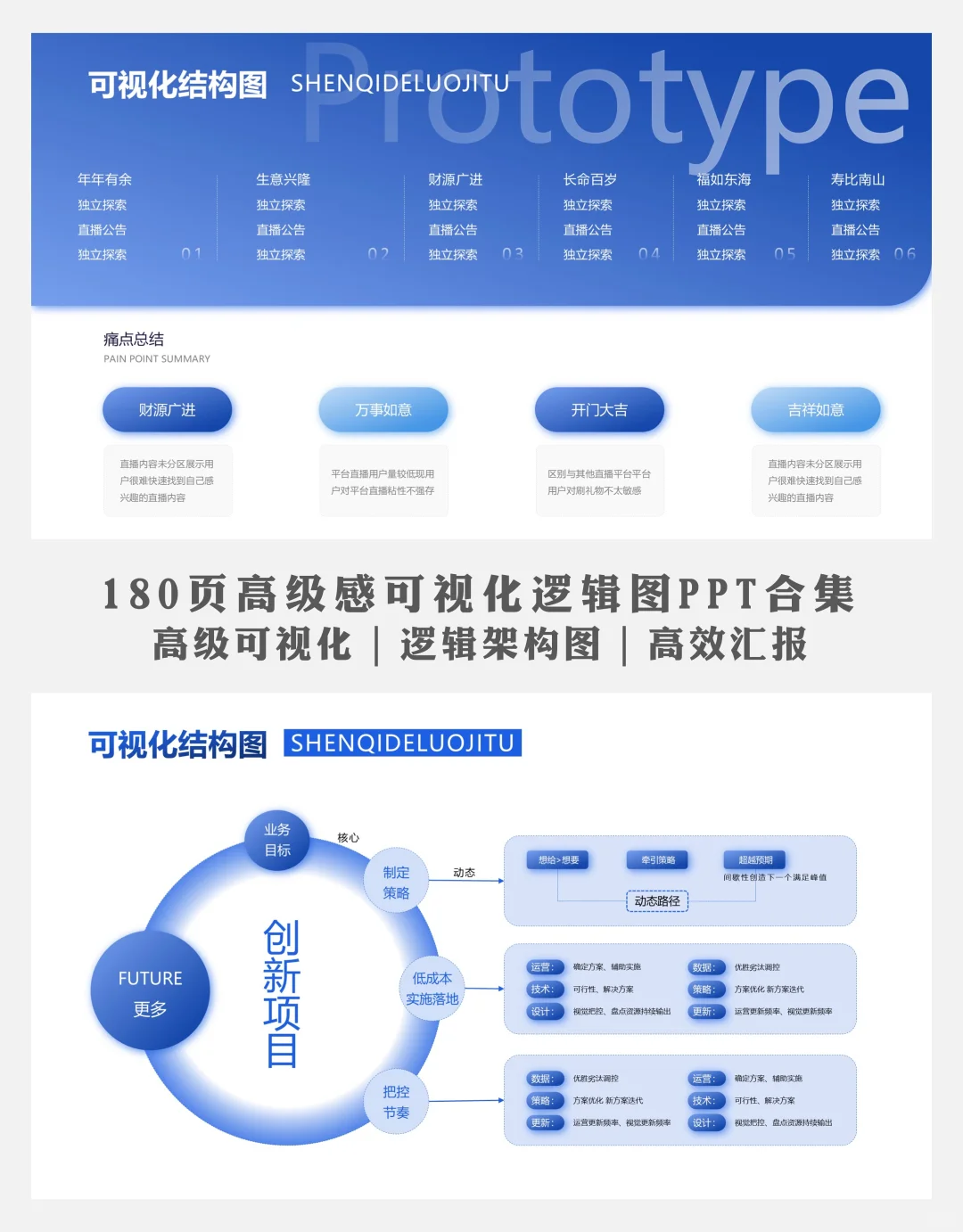 数据驱动PPT｜可视化图表应用