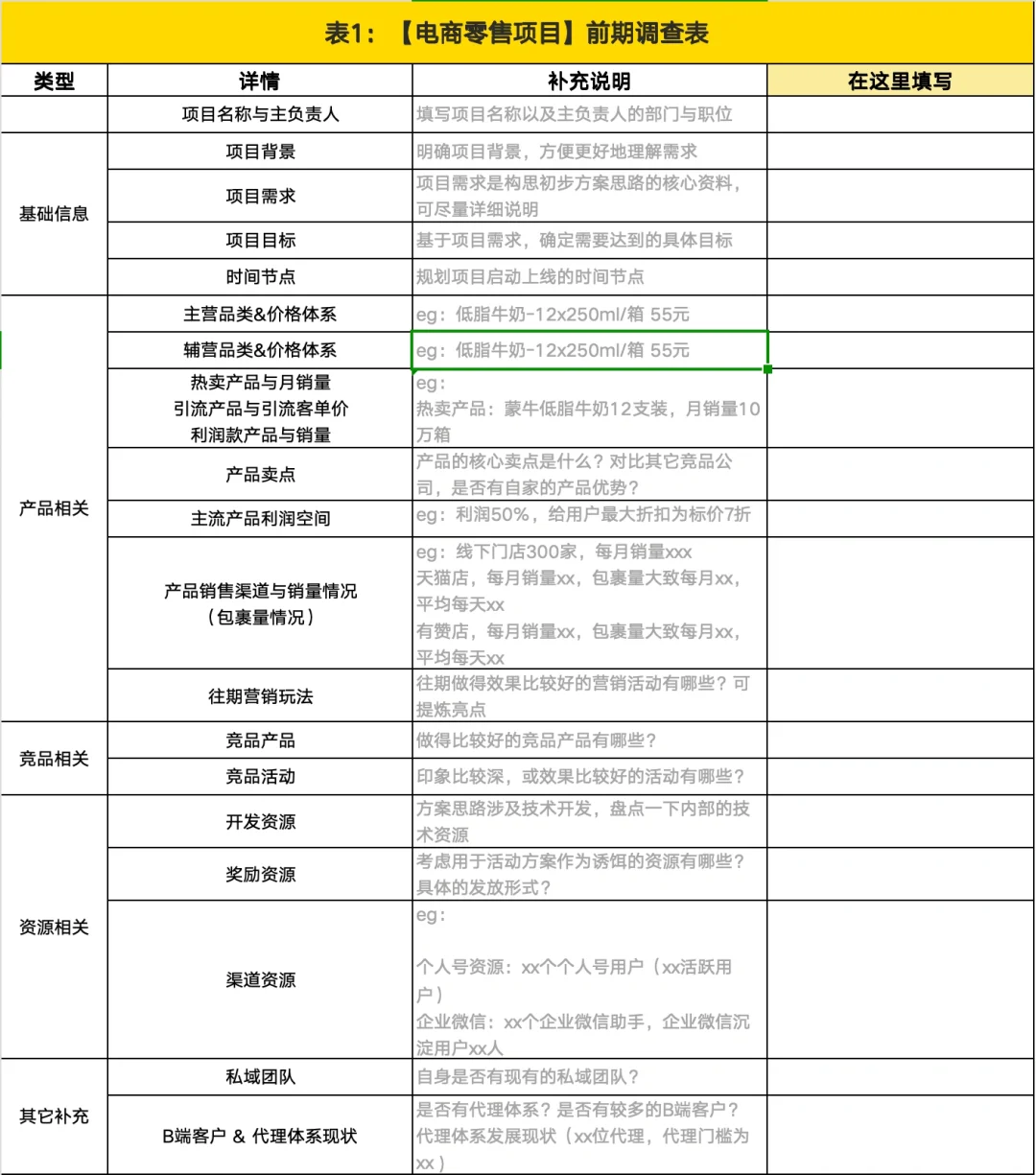 🎉电商项目前期调查表大揭秘！🎉
