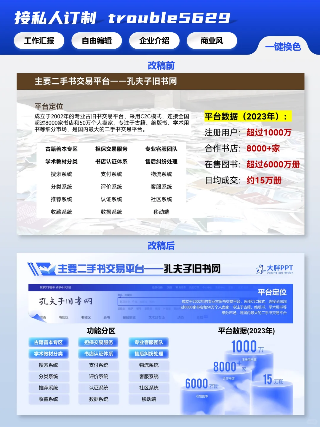 二手书店市场报告PPT