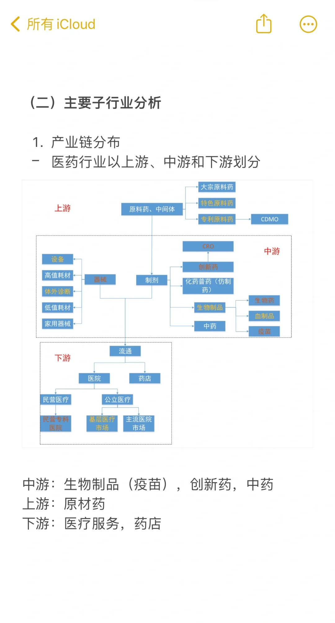 医药行业研究-上
