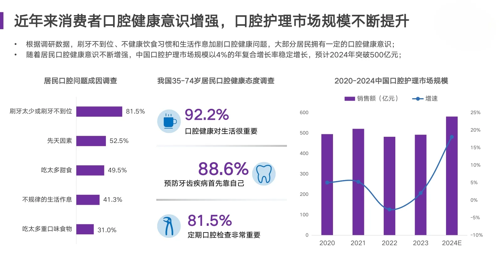 30页行业报告|2024年电动牙刷行业洞察报告
