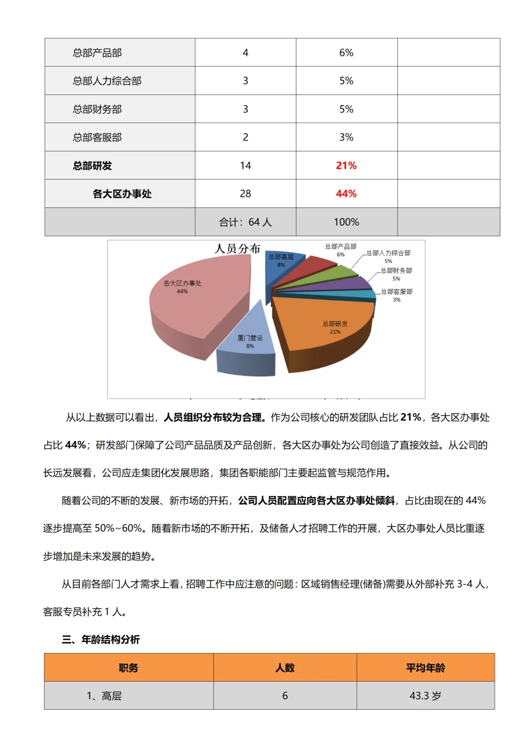 人事部成果 报告没有废话 数据数据全是数据