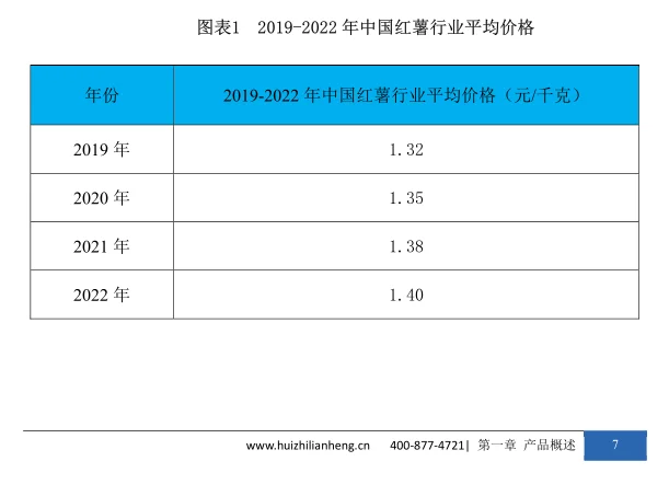 红薯行业市场研究与发展前景预测报告