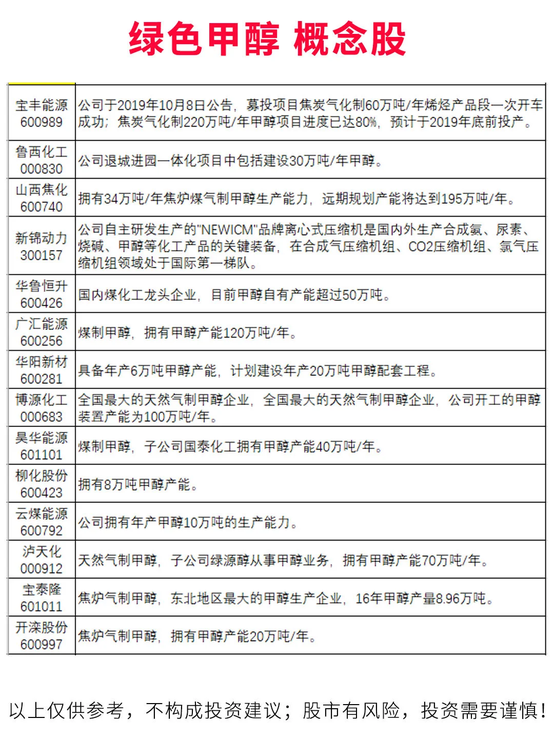 第10期 绿色甲醇