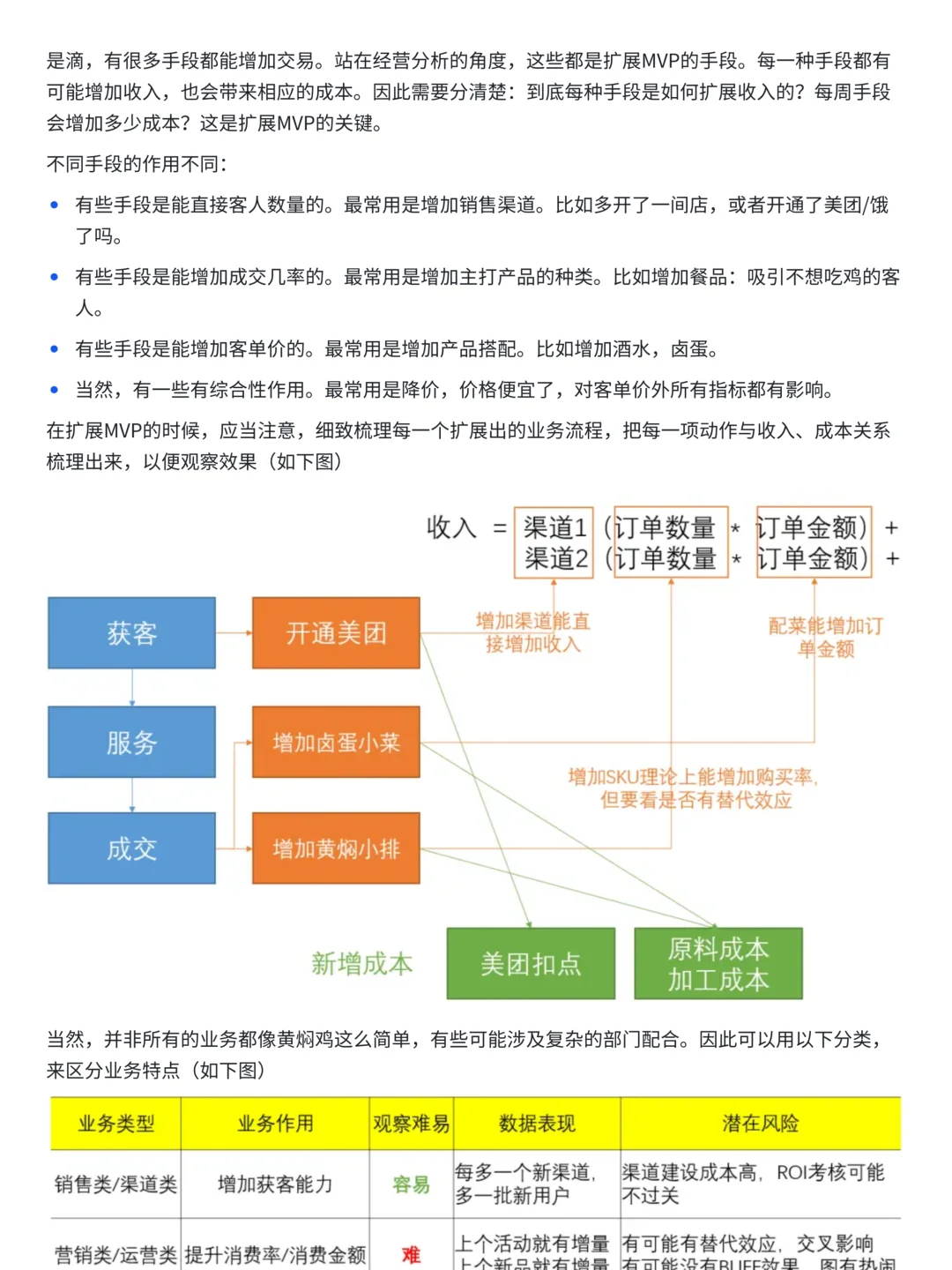 从0到1，如何搭建经营分析体系与看板？