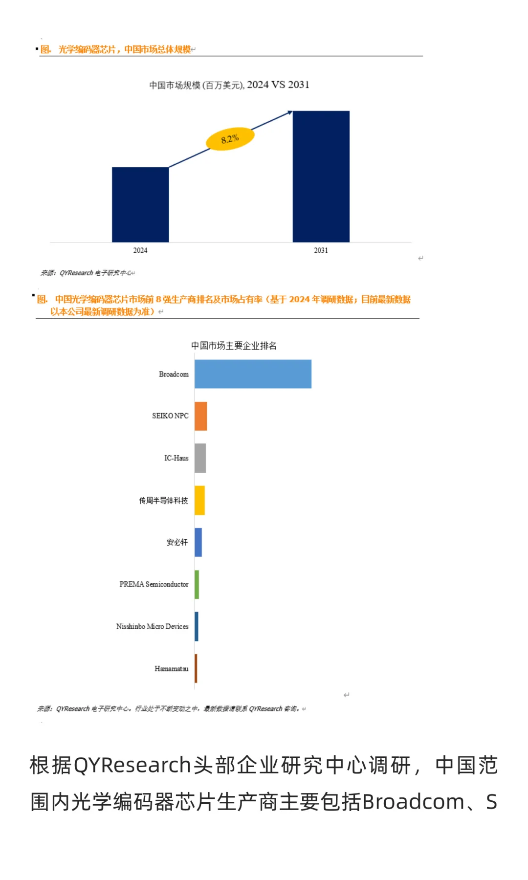 QYResearch全球光学编码器芯片市场研究报告