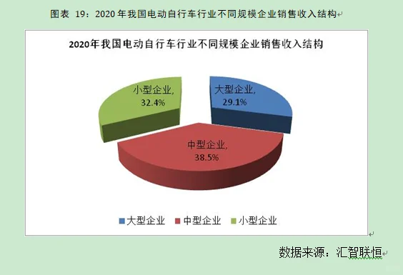 电动车行业市场研究与发展前景预测报告