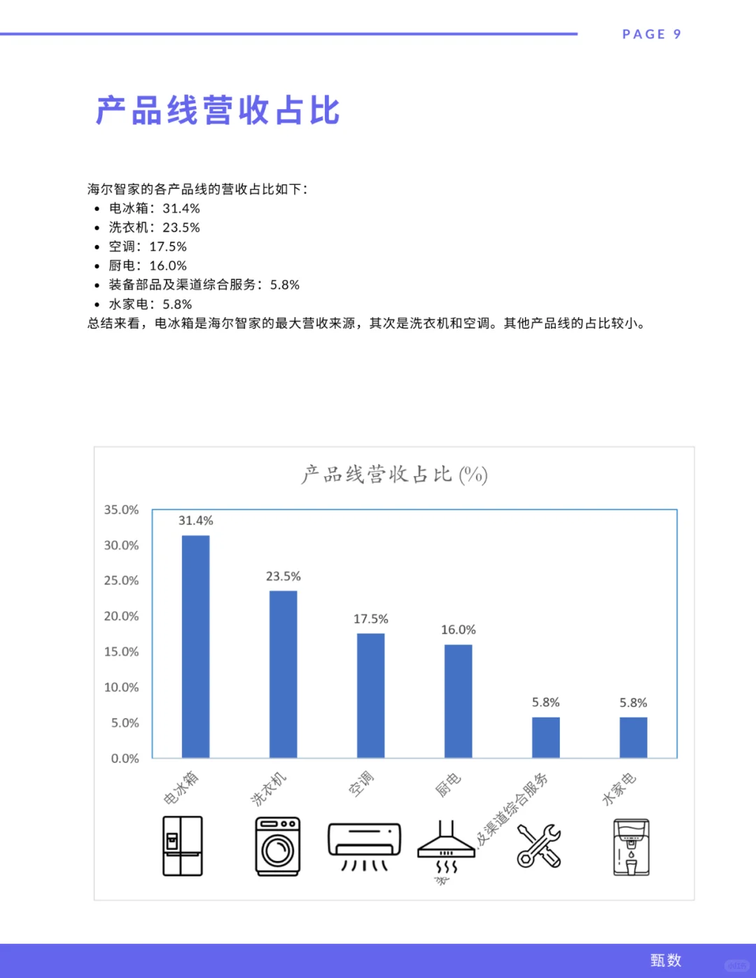 海尔智家最新研报(每天吃透一个全球化品牌)