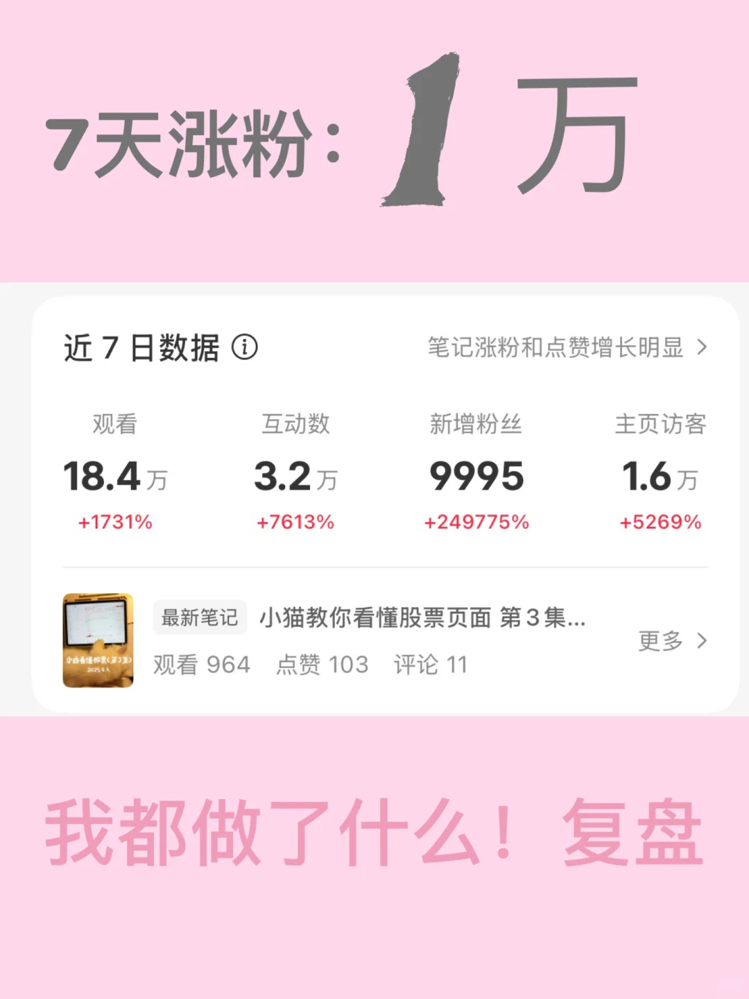7天涨粉1w 我的思路复盘！！