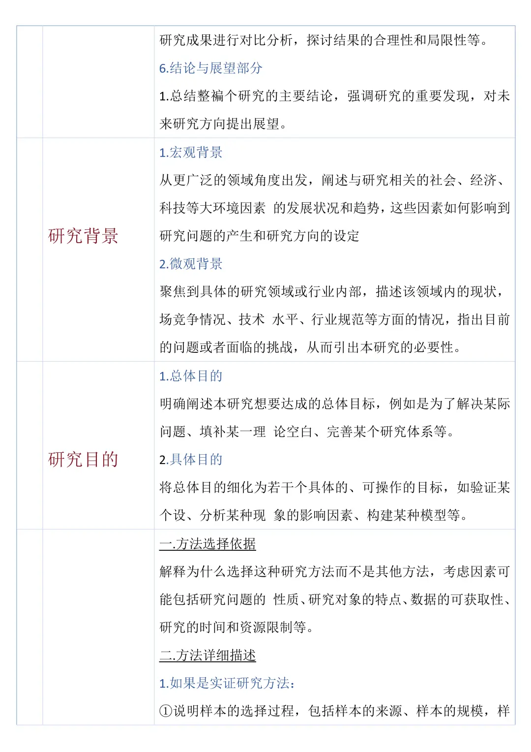 第一次文献汇报就被说了