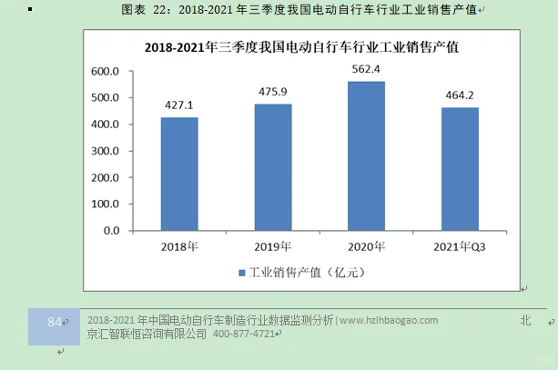 电动车行业市场研究与发展前景预测报告