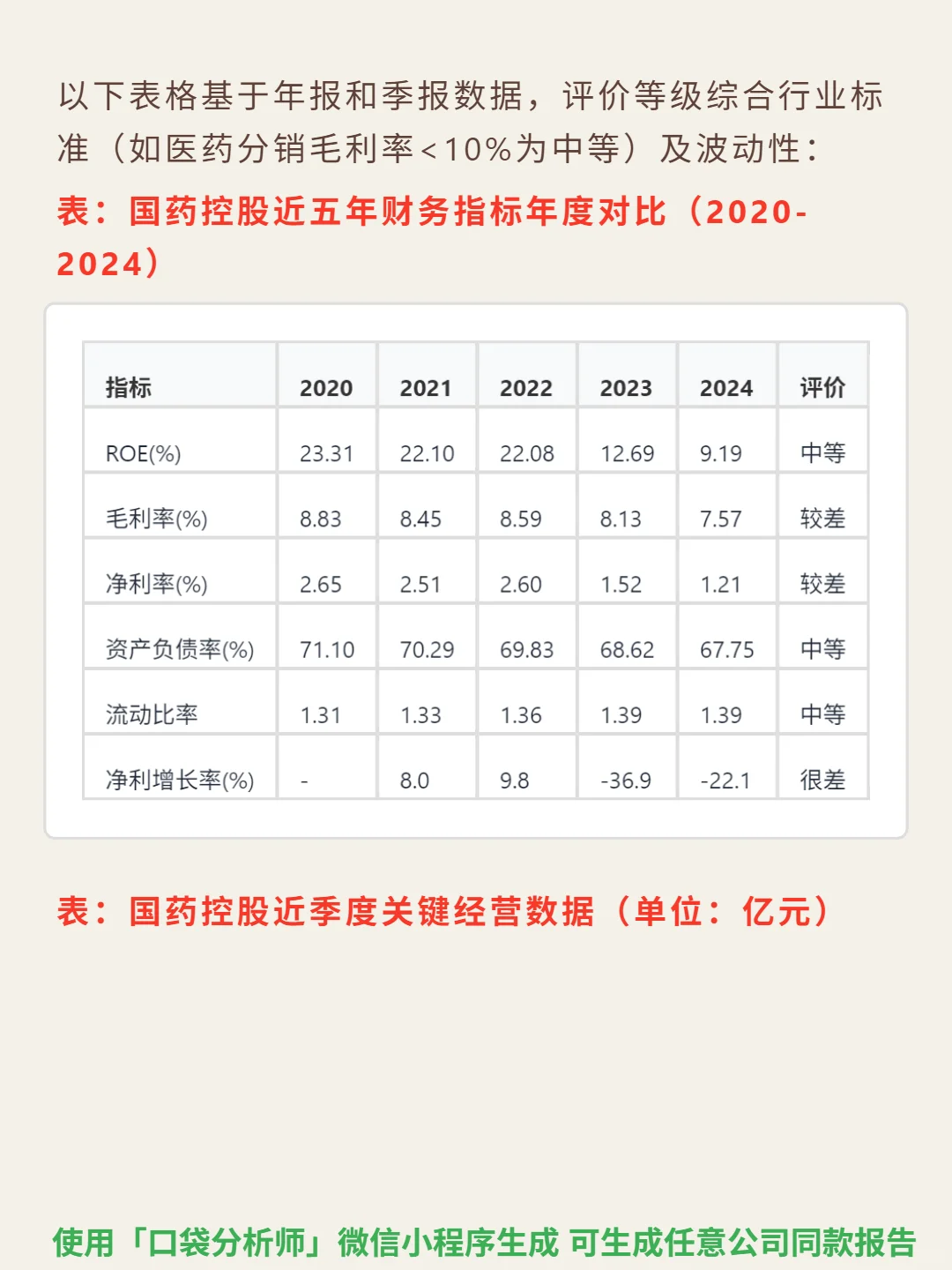 国药控股 4000 字深度研报