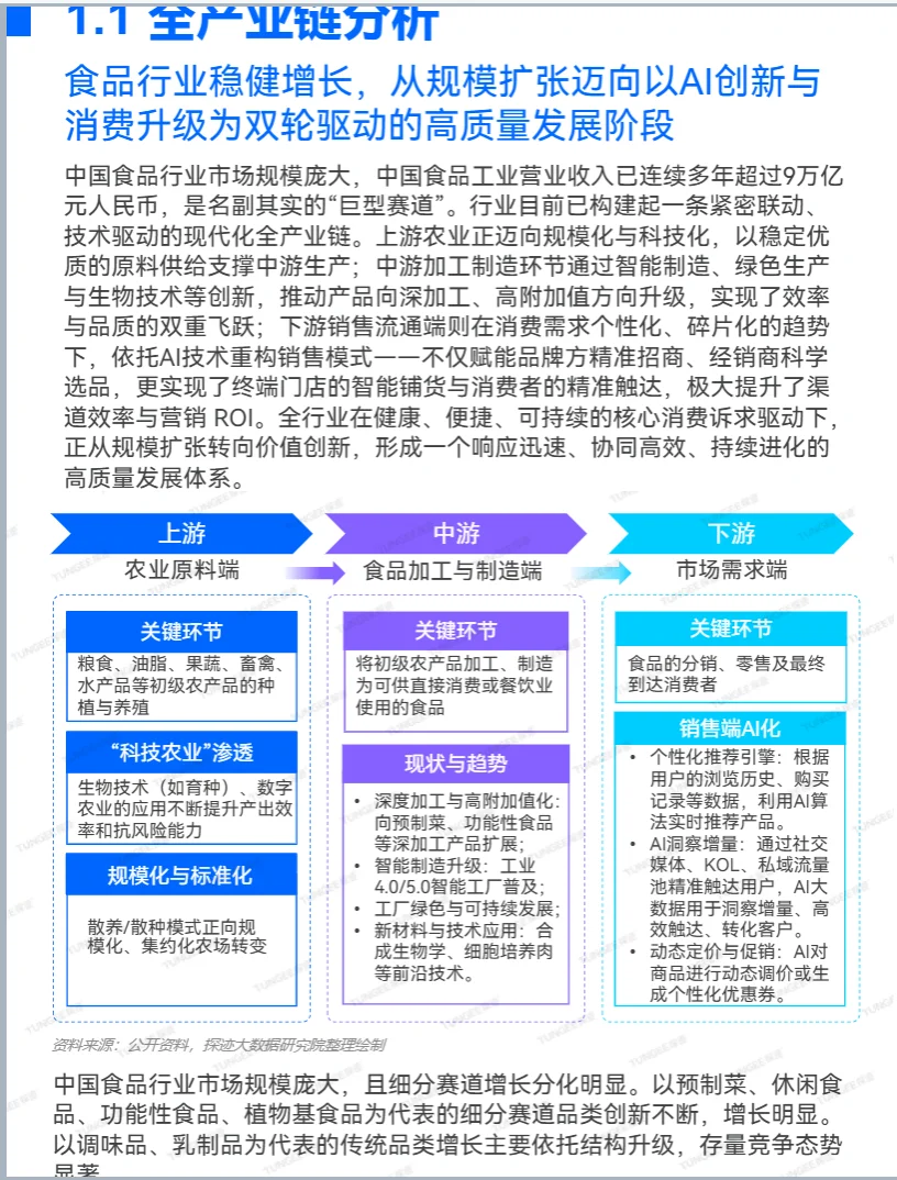 2025年食品行业发展趋势报告