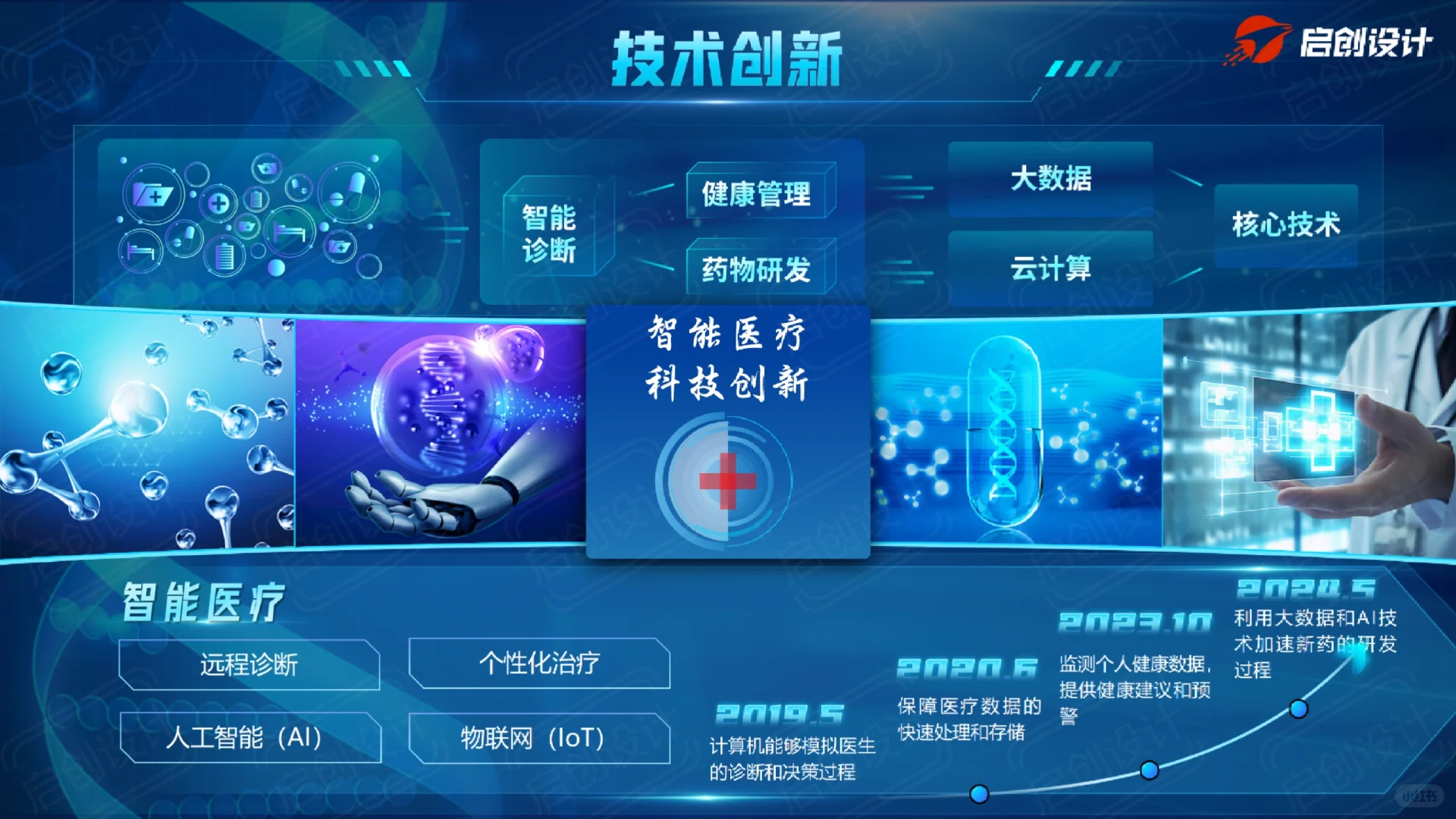 互联网+国金创赛PPT【智疗未来】案例分享