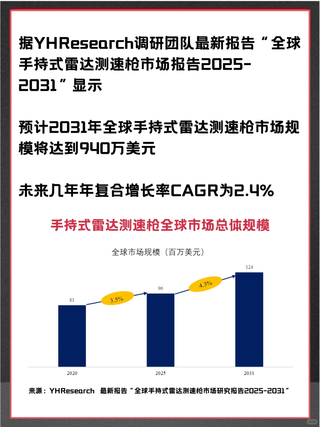 手持式雷达测速枪全球头部企业市场调查报告