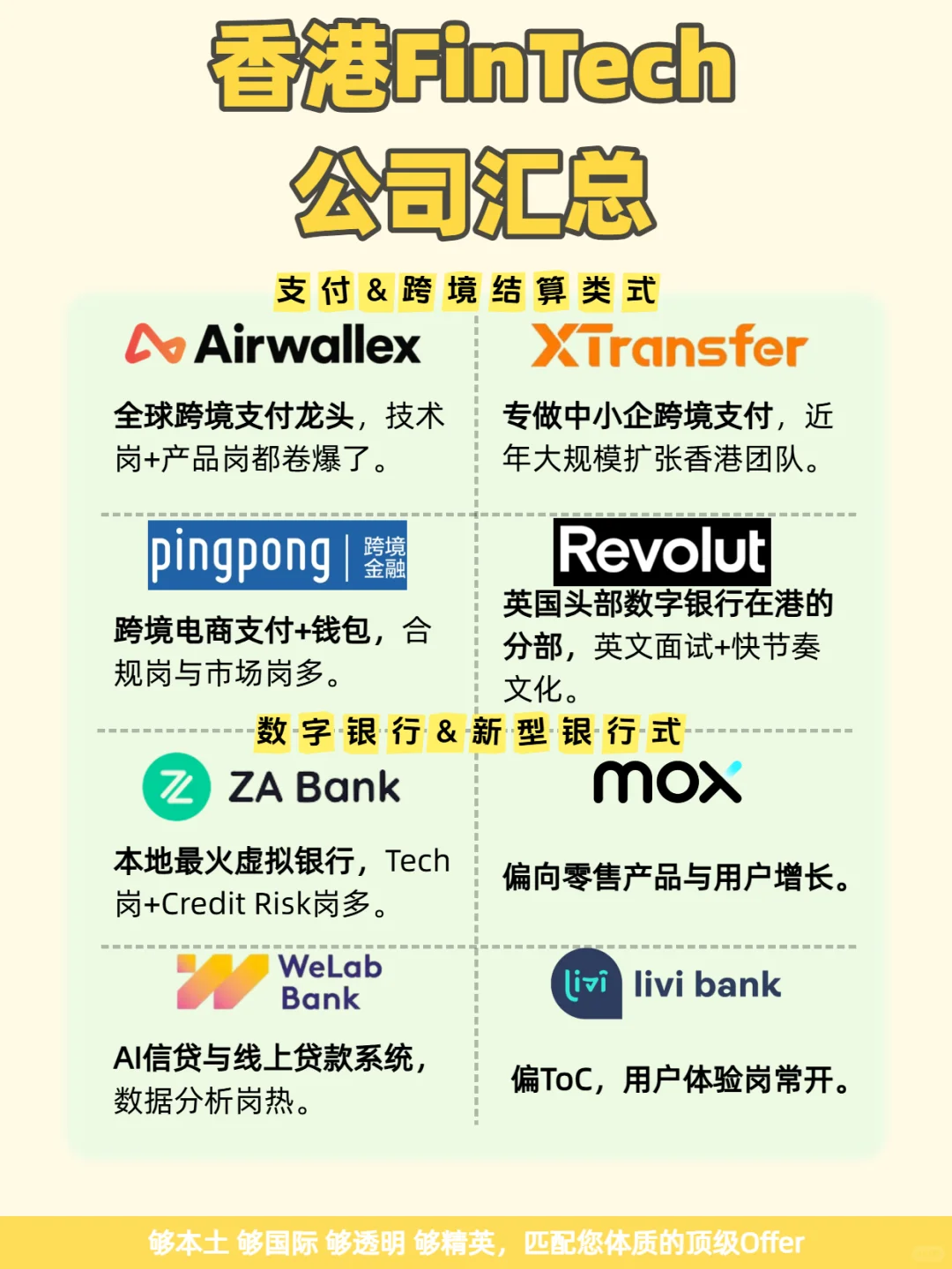 2025香港FinTech最新公司求职避坑+真香指南