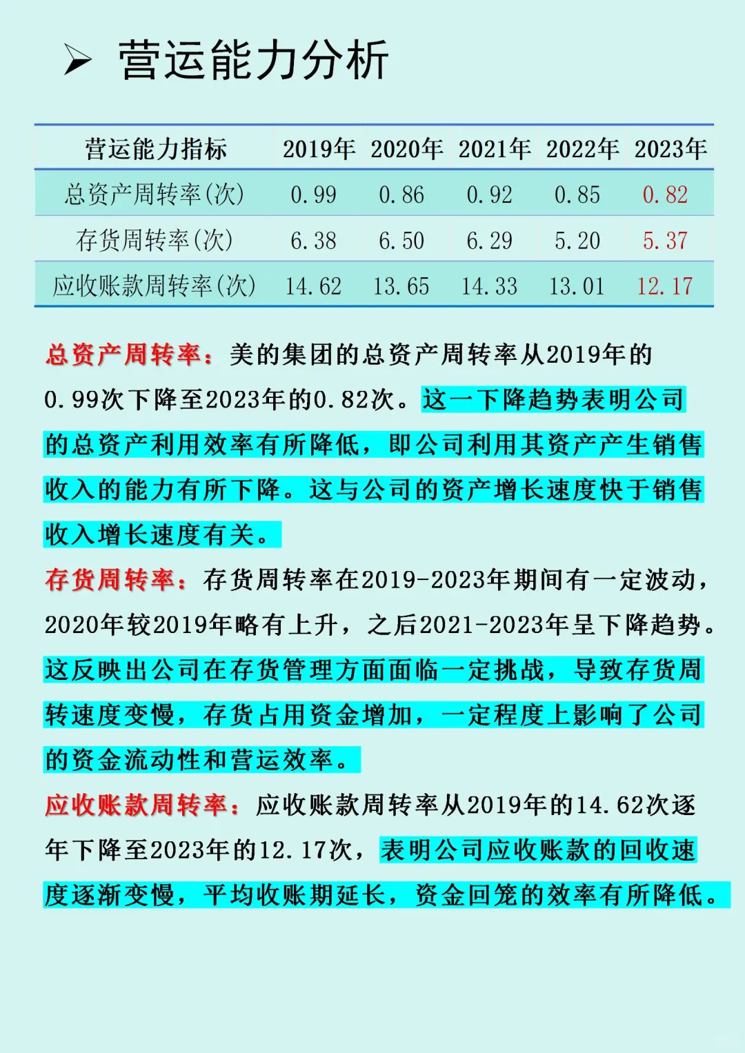 【美的集团】财务报表分析