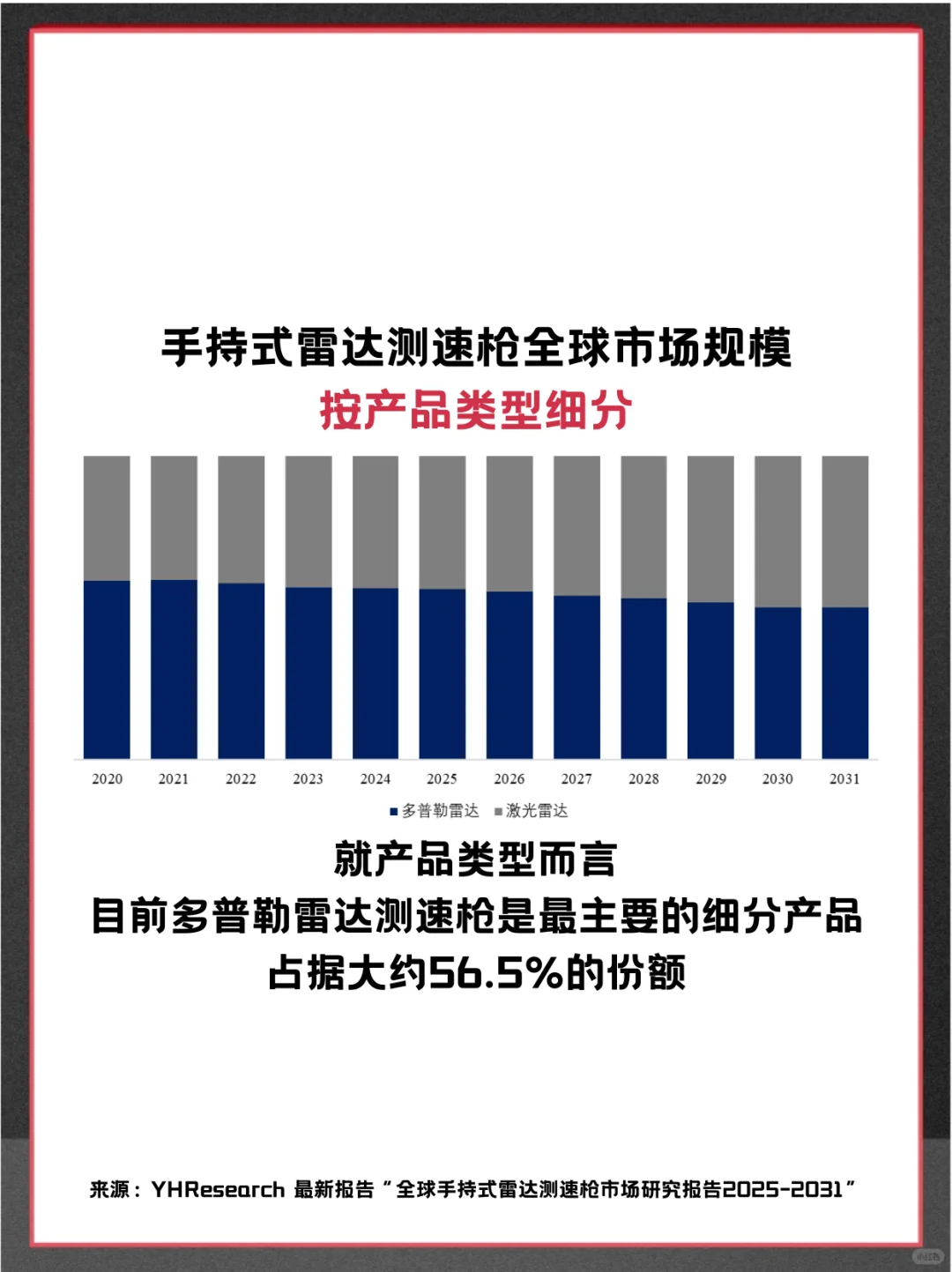 手持式雷达测速枪全球头部企业市场调查报告
