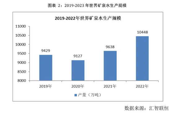 矿泉水行业市场研究与发展前景预测报告