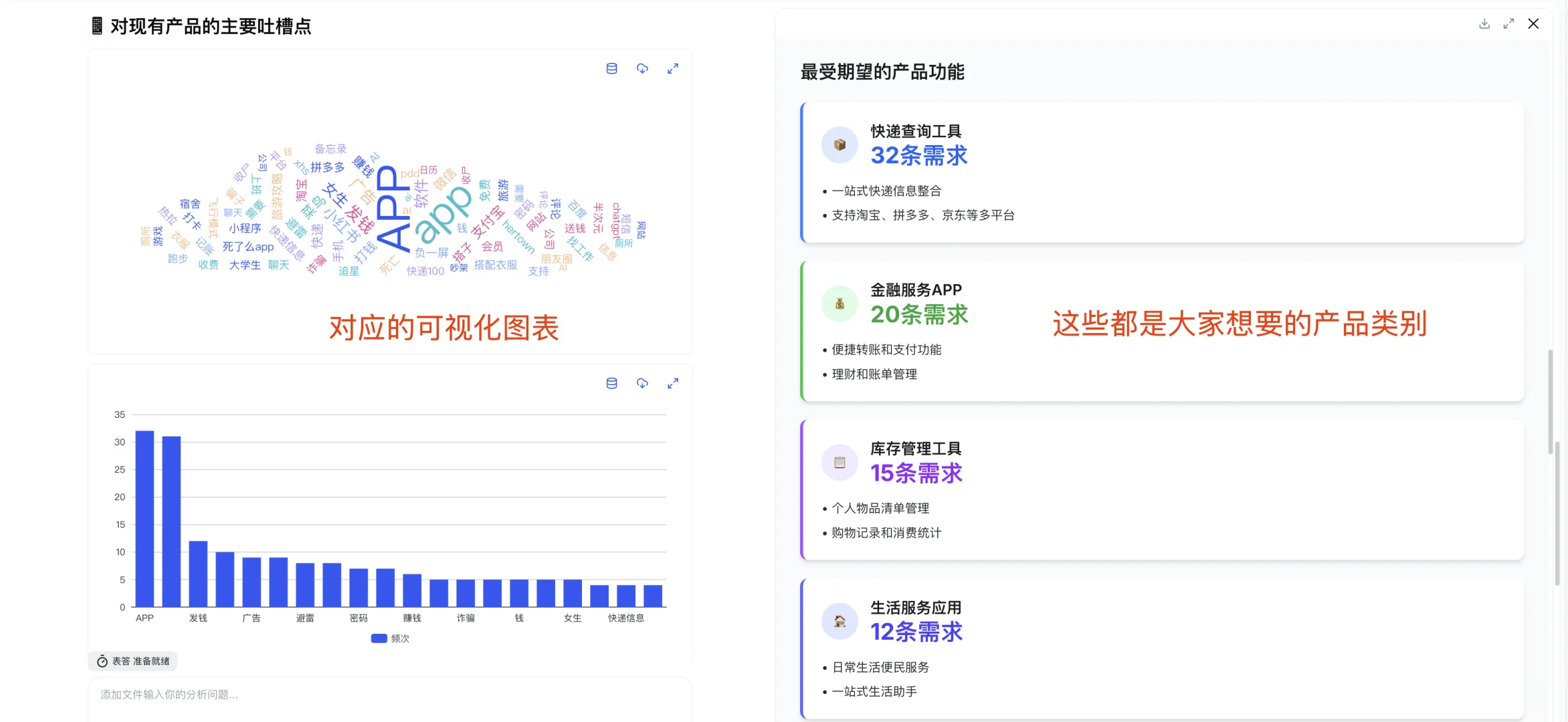 快速在小红书上找到用户需求（附prompt）