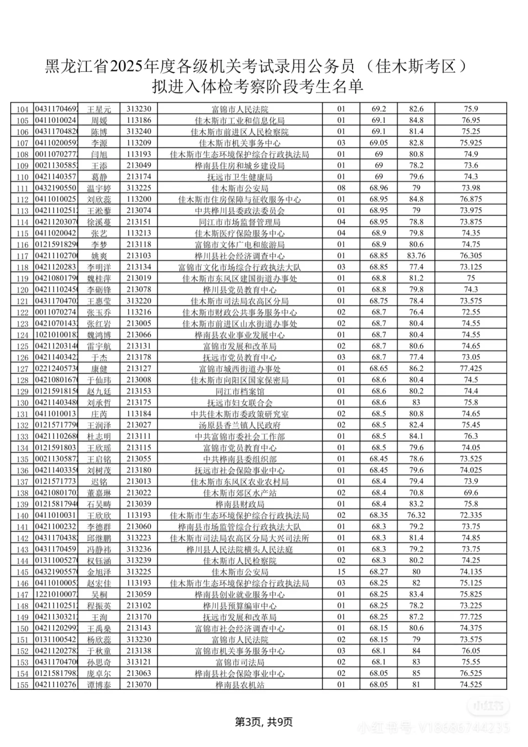 2025年黑龙江省考佳木斯考区笔试成绩排名