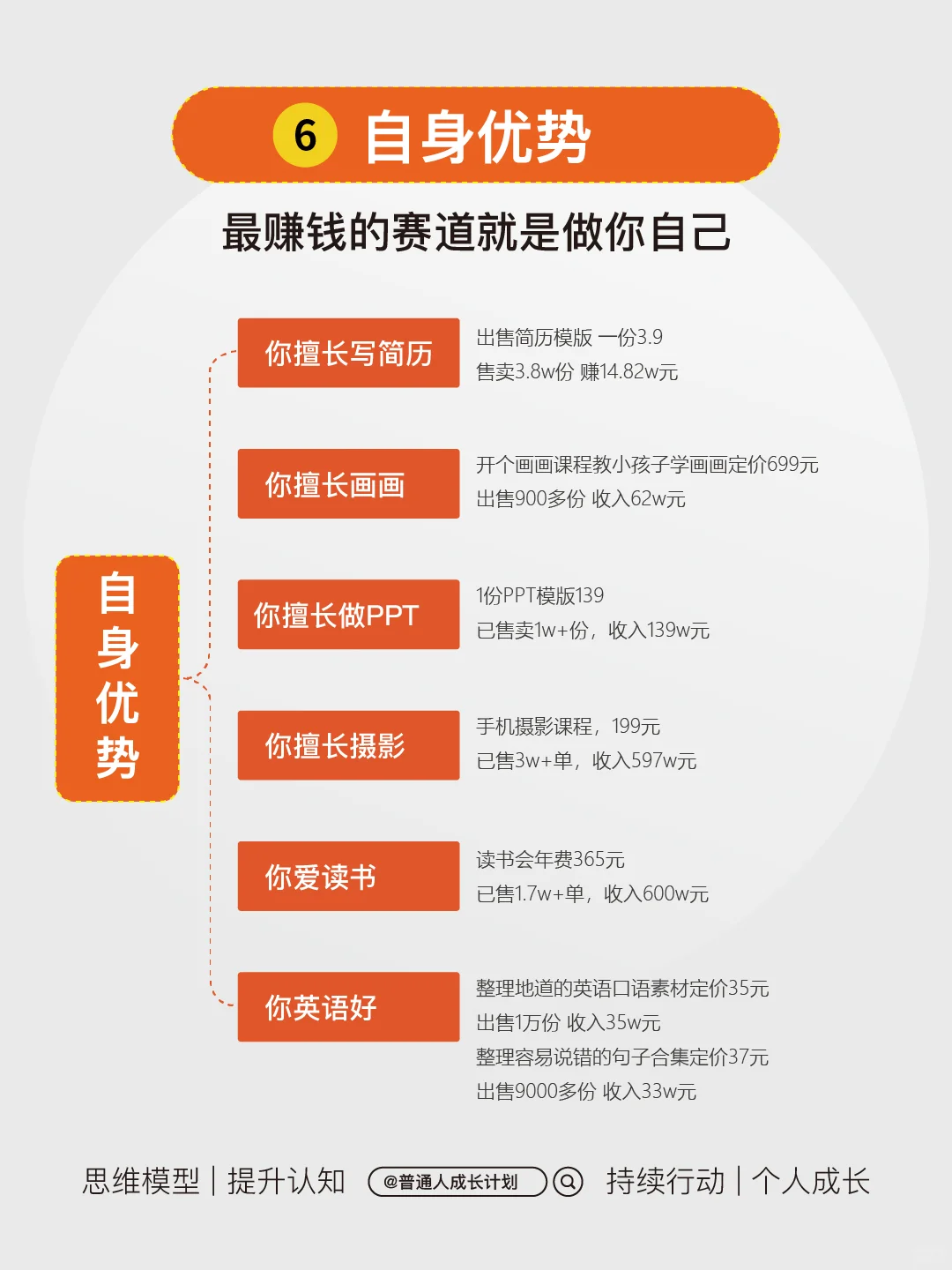 研究透！挣钱需要研究什么？