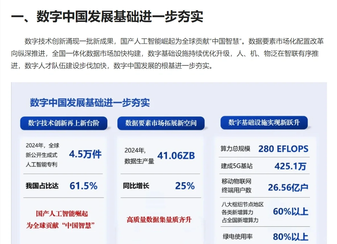 最新《数字中国发展报告(2024年)》发布