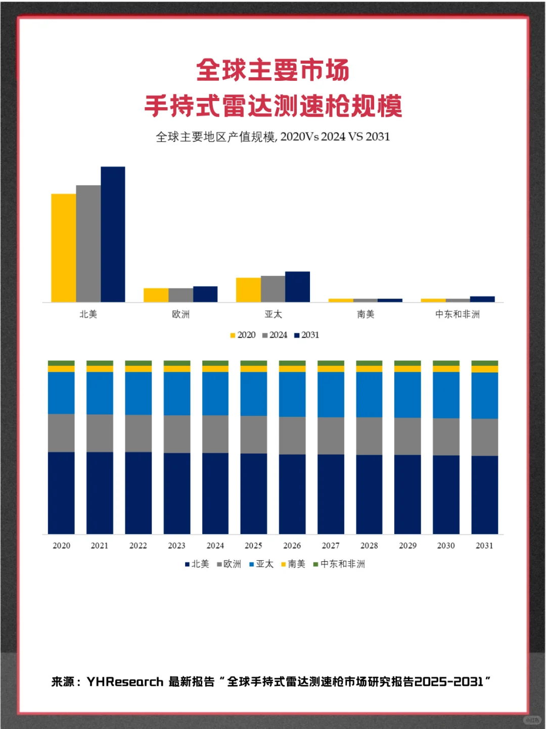 手持式雷达测速枪全球头部企业市场调查报告